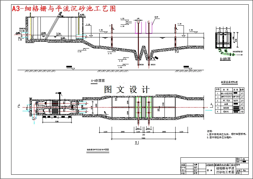 细格栅与平流沉砂池工艺图