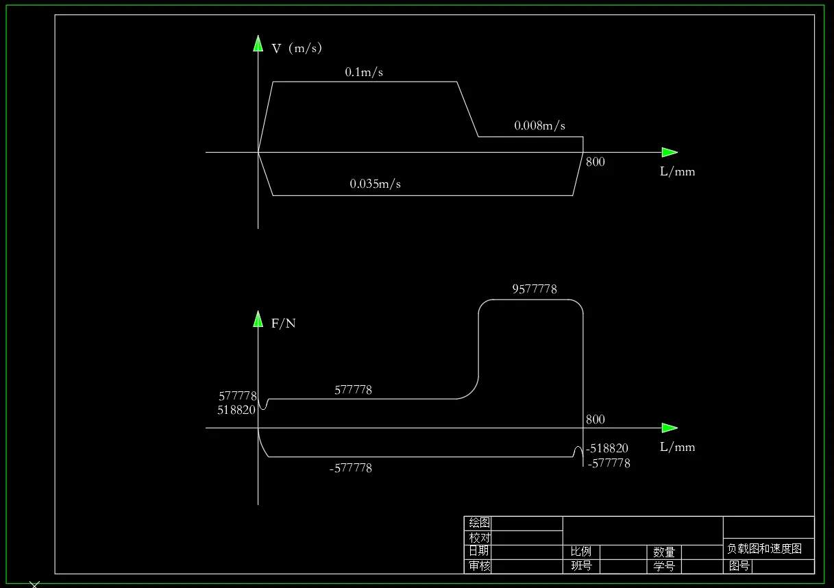 负载图与速度图