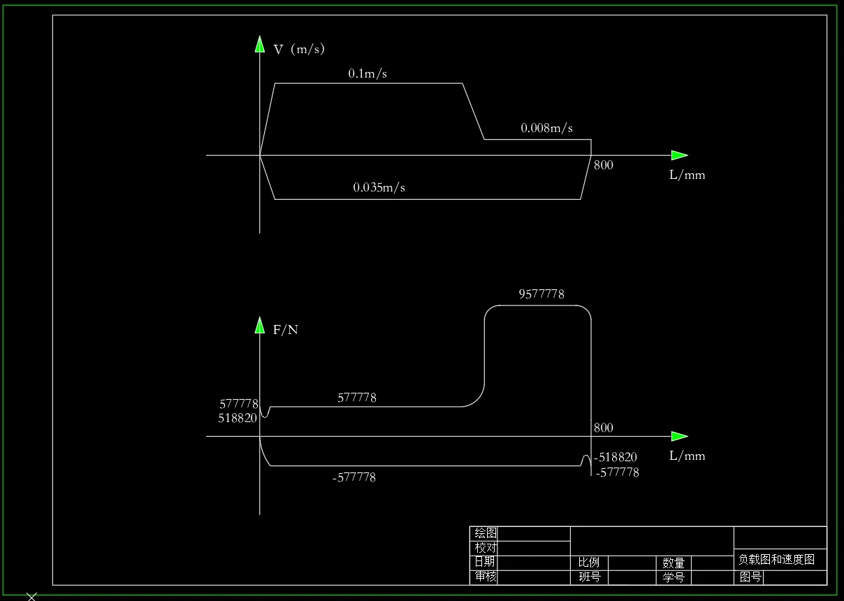 负载图与速度图
