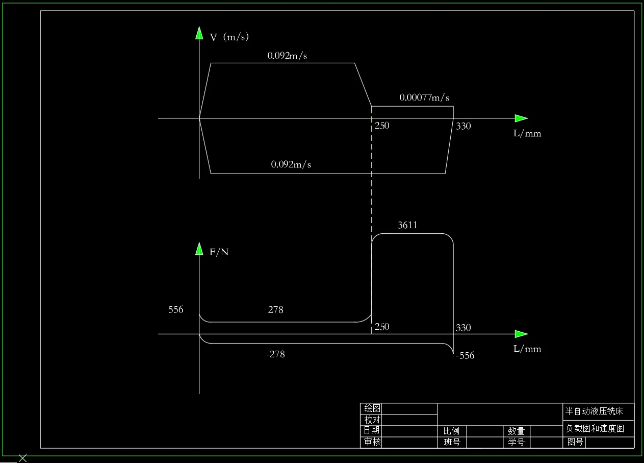 负载图和速度图