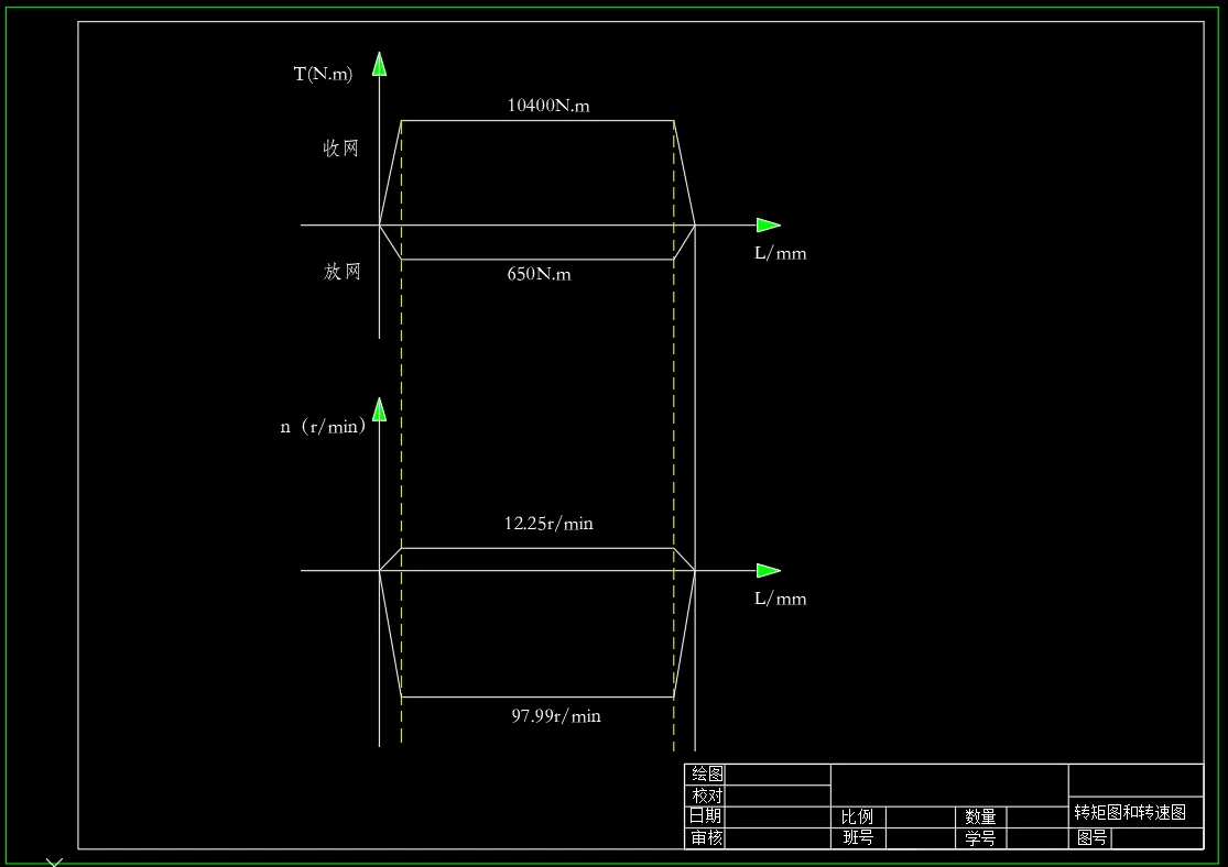 负载图及速度图