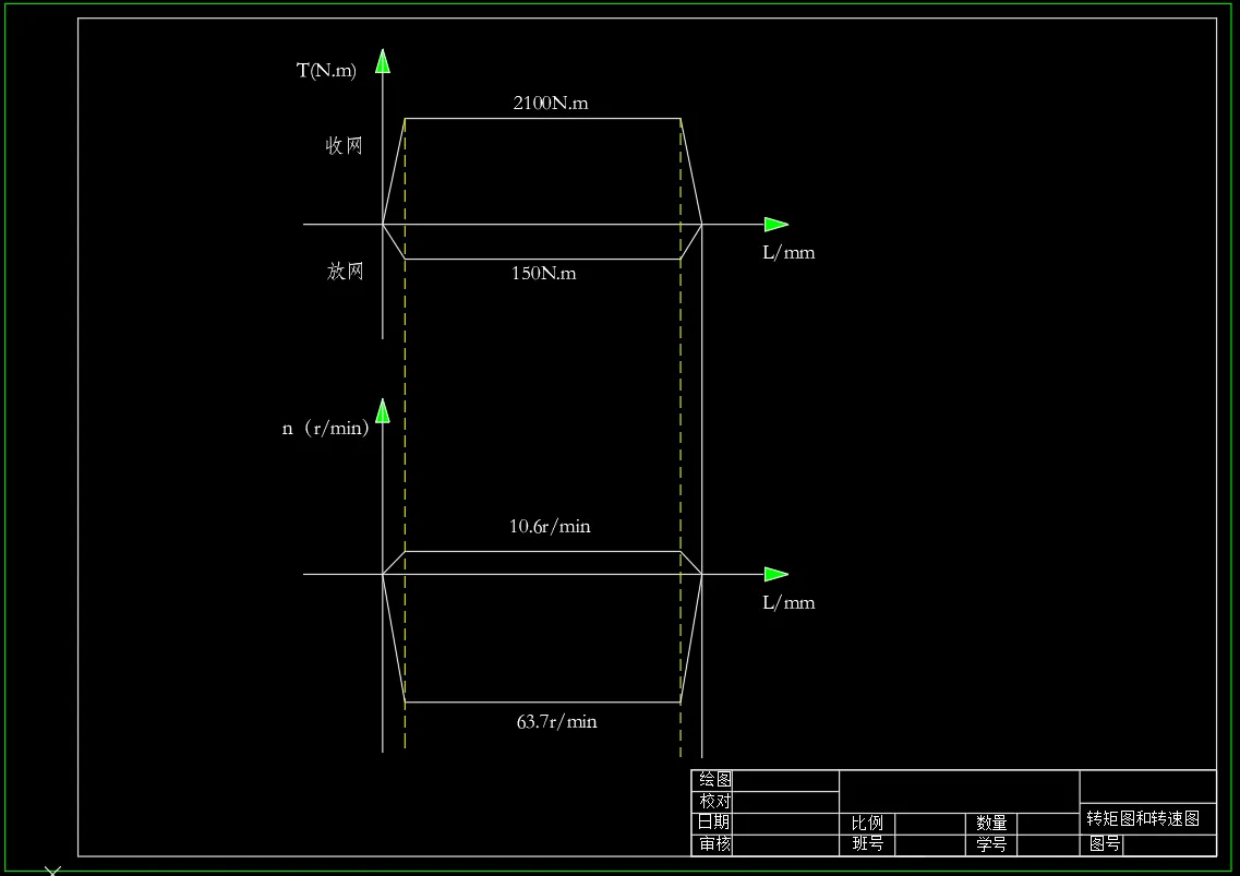 转矩图与转速图