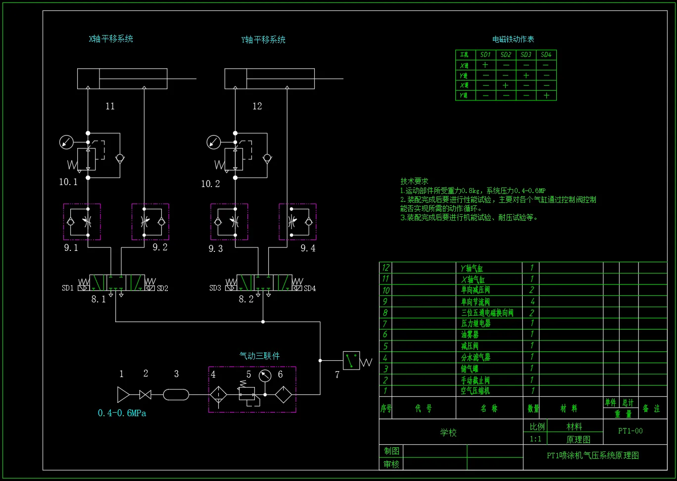 M7556-PT1喷涂机气压传动系统设计