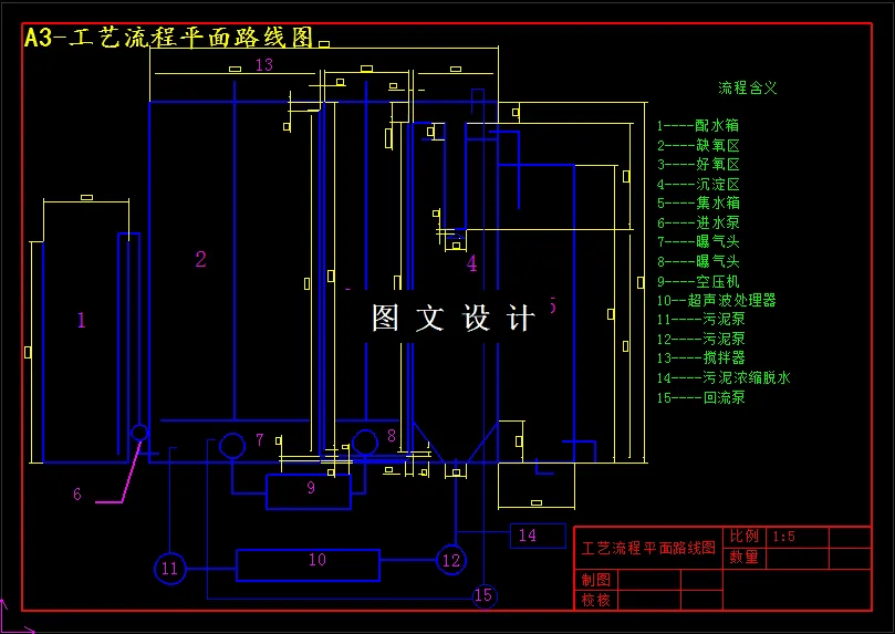 工艺流程平面路线图