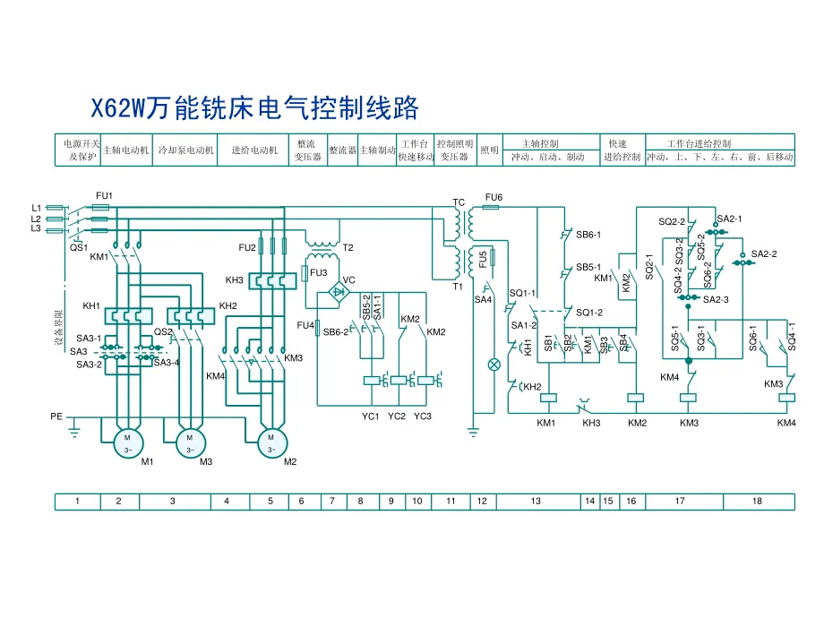 M7694-基于PLC的X62W型卧式万能铣床控制系统设计
