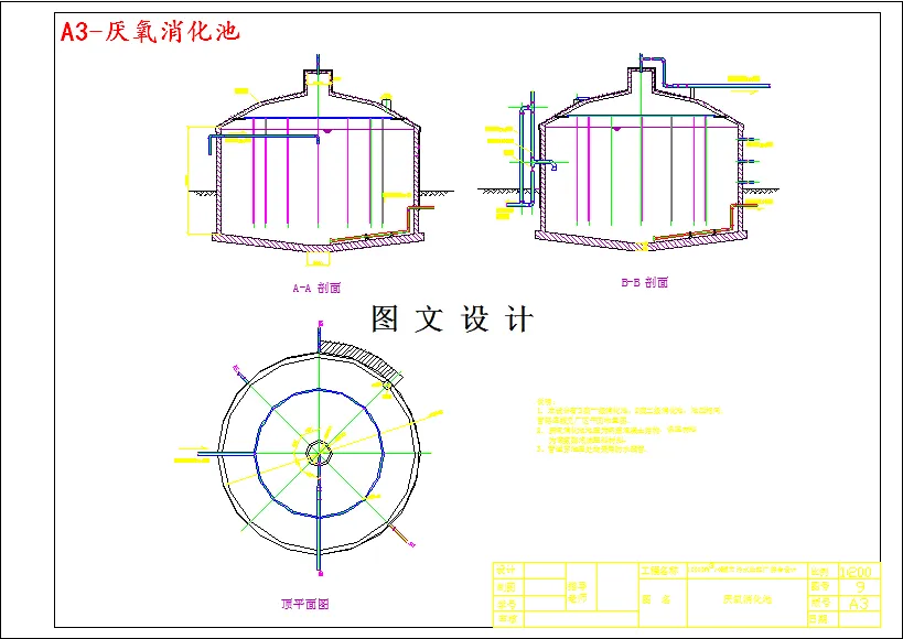 厌氧消化池