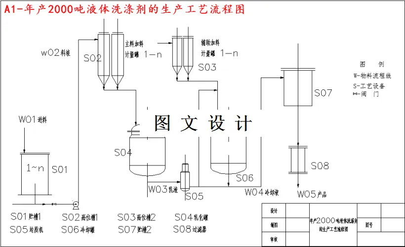 生产工艺流程图