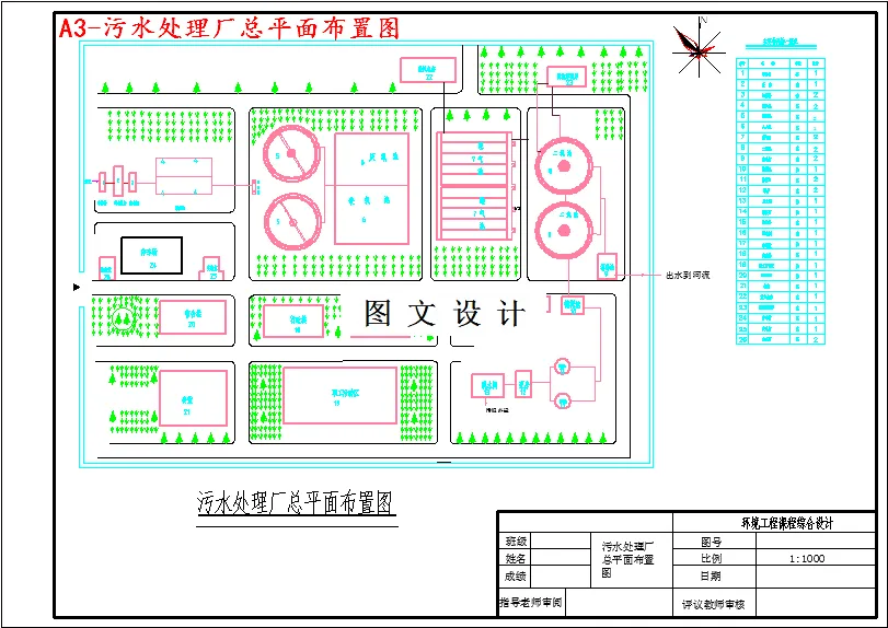 M3564-1万吨城市污水综合处理厂设计方案