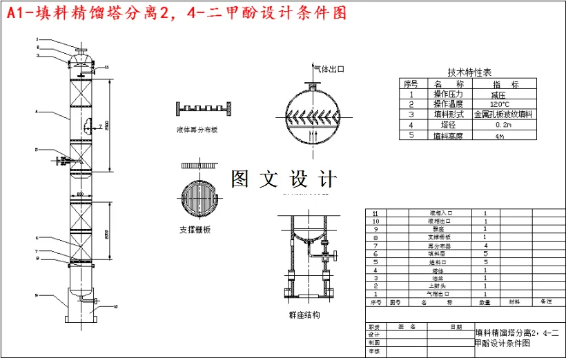 M3984-年产500吨2，4-二甲酚车间工艺设计