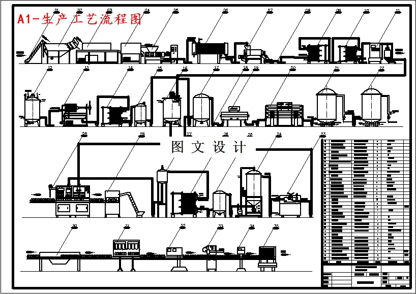 生产工艺流程图