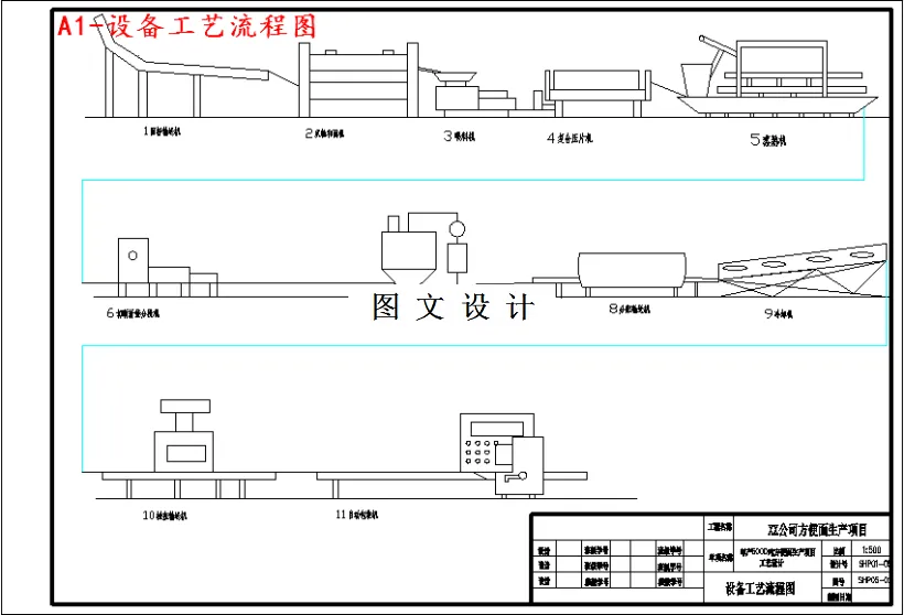 设备工艺流程图