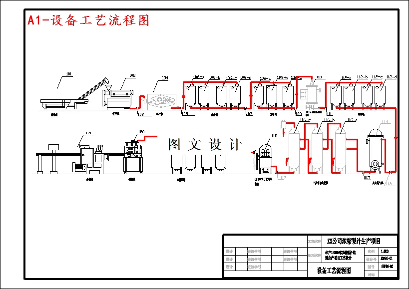 设备工艺流程图