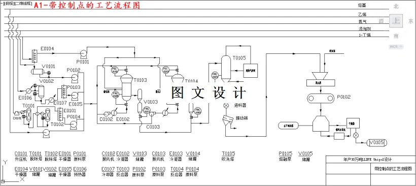 带控制点的工艺流程图