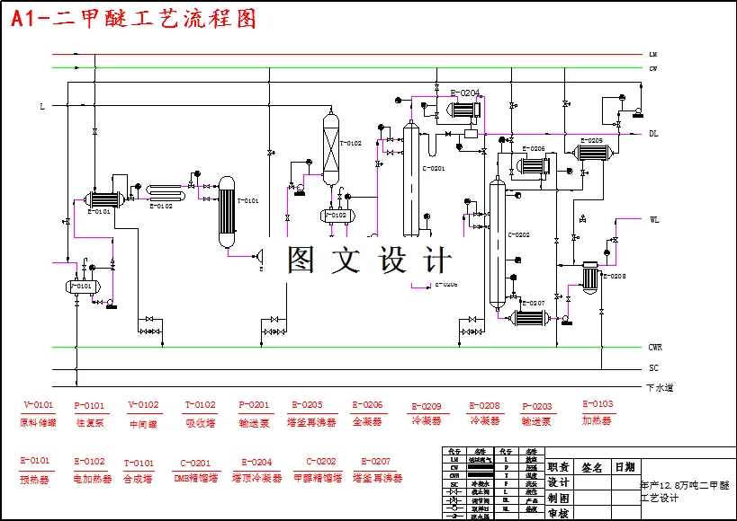 二甲醚工艺流程图