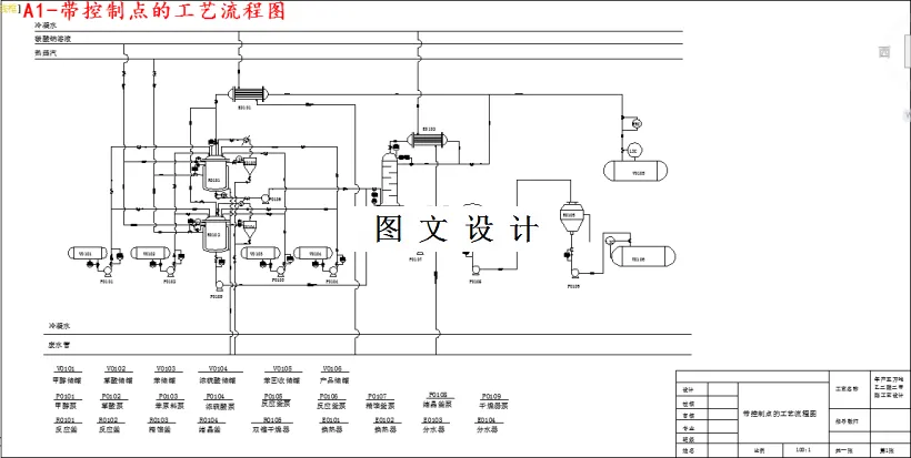 带控制点的工艺流程图