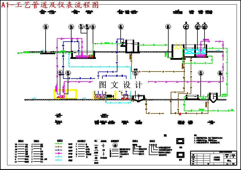 工艺管道及仪表流程图
