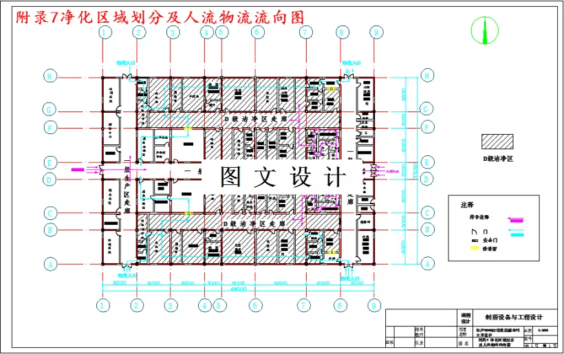 净化区域划分及人流物流流向图