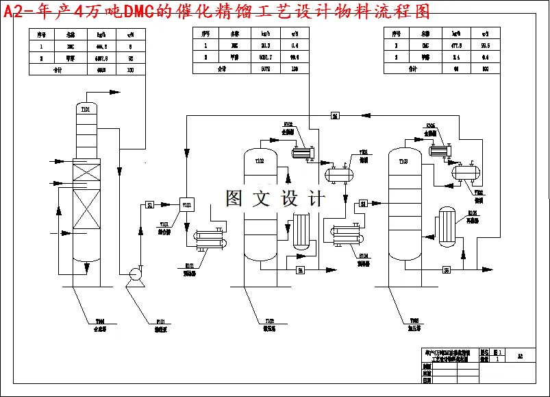 物料流程图