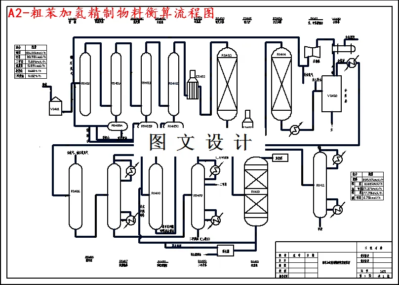 物料衡算流程图