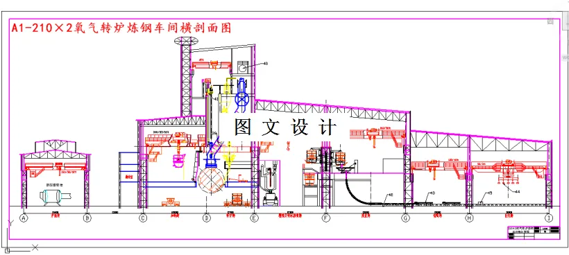 M4081-公称容量2×210t氧气转炉炼钢车间设计