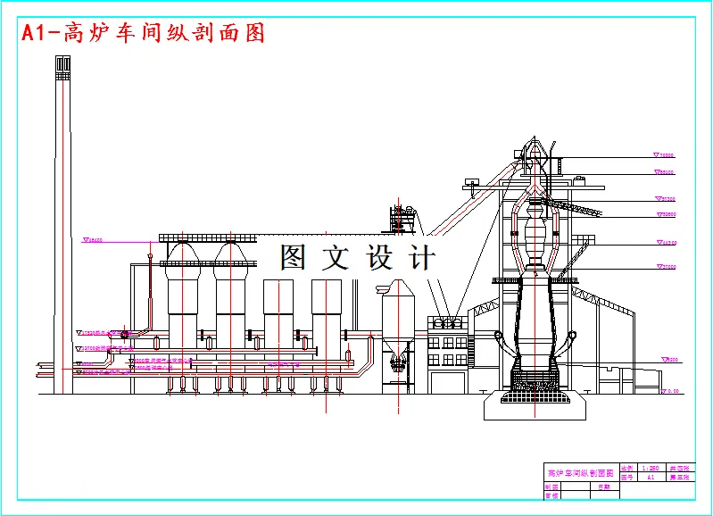 M4083-年产生铁400万吨的高炉车间设计