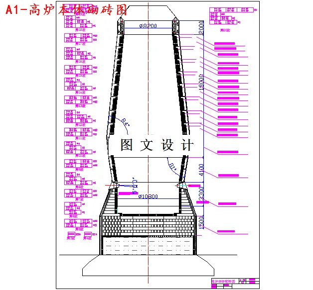 高炉本体砌砖图