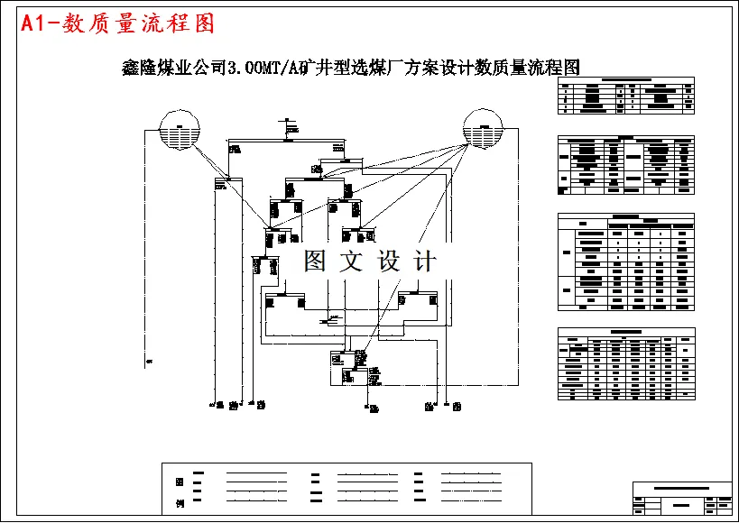 数质量流程图