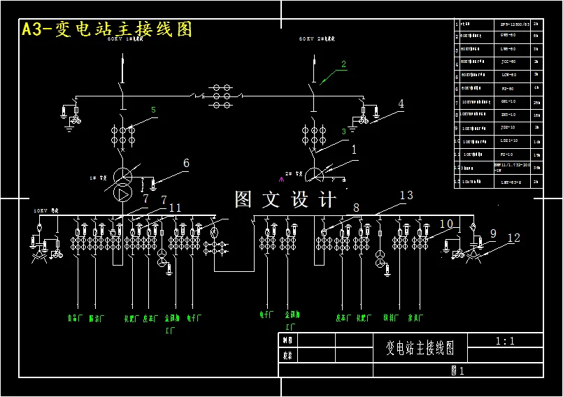 M4150-长滩60∕10kv二次降压变电所电气部分设计