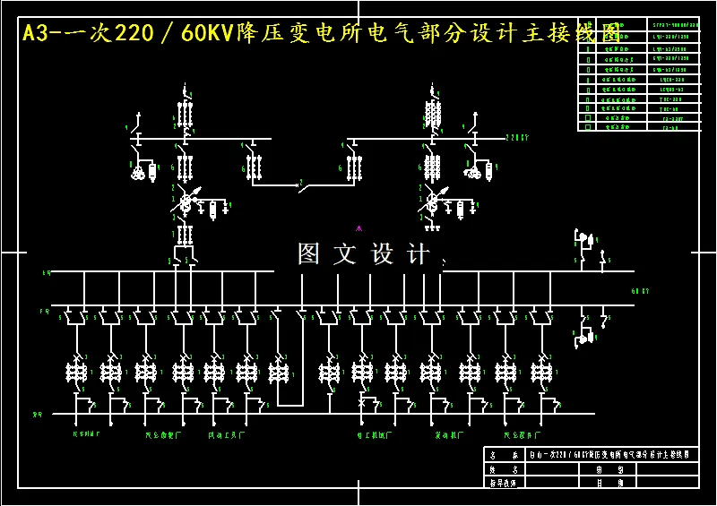 M4166-220KV一次降压变电所电气部分设计