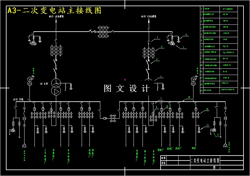 M4206-黄河60KV降压变电所电气部分设计