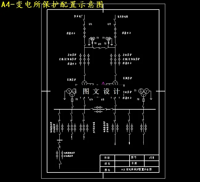 变电所保护配置示意图