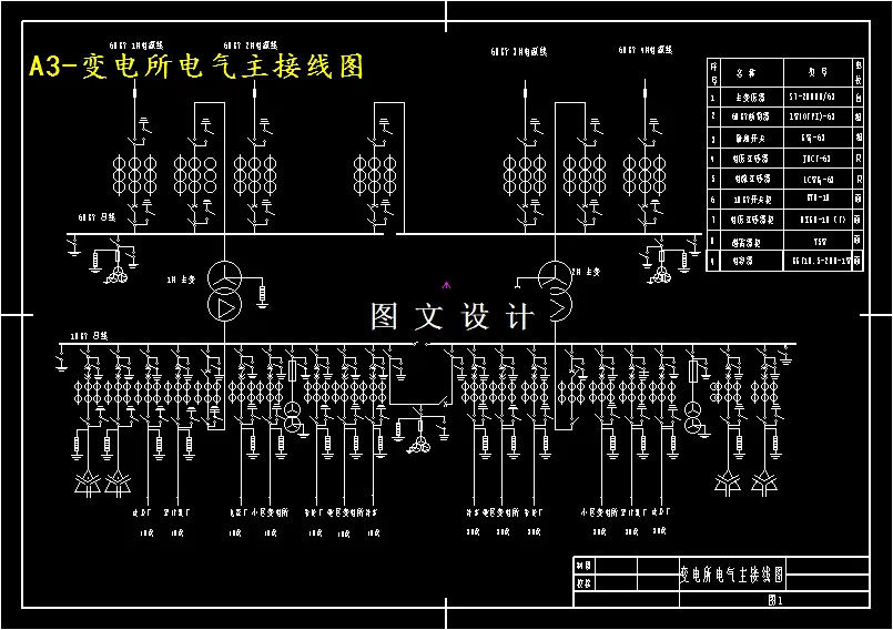 M4235-60∕10KV降压变电所电气部分初步设计