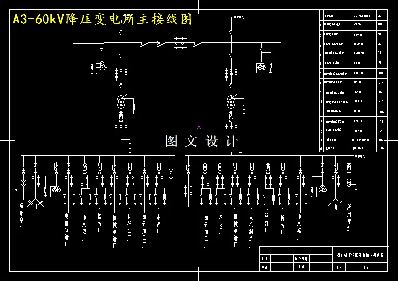 M4241-60kV∕10kV降压变电所电气部分设计
