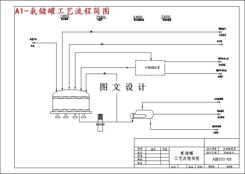 氨储罐工艺流程简图
