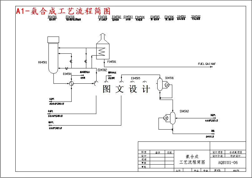 氨合成工艺流程简图
