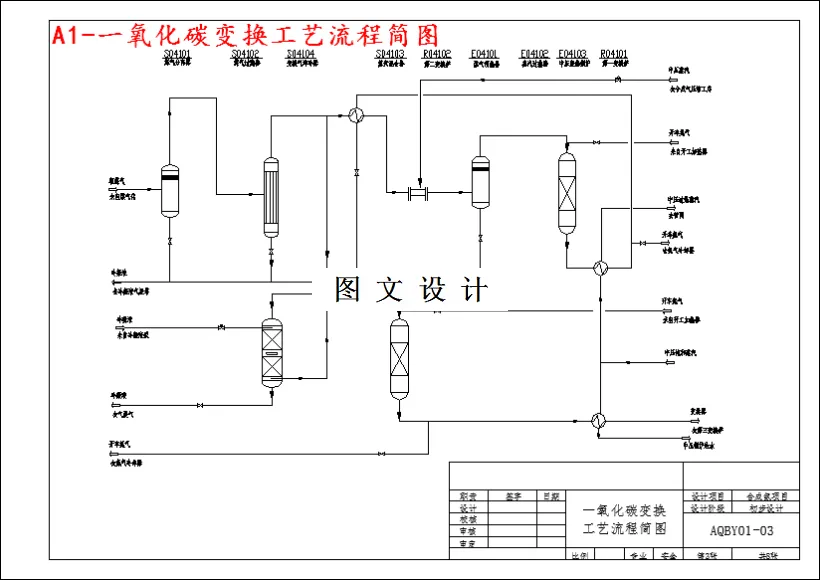一氧化碳变换工艺流程简图