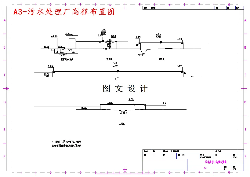 高程布置图