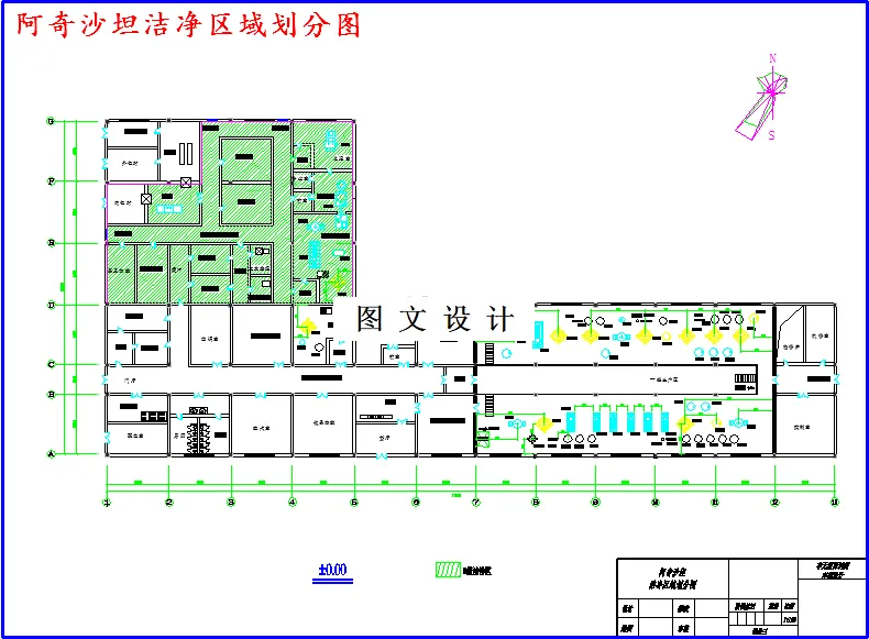 阿奇沙坦洁净区域划分图