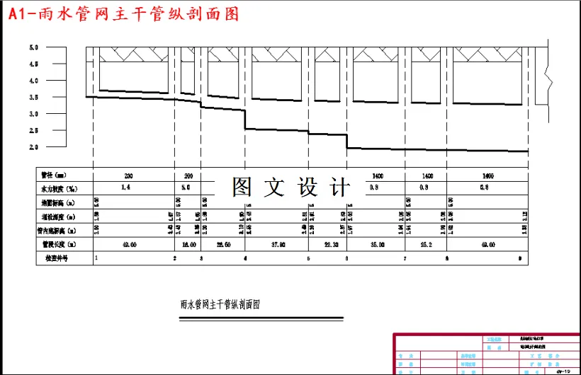 雨水管网主干管纵剖面图