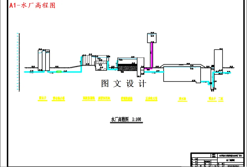 水厂高程图