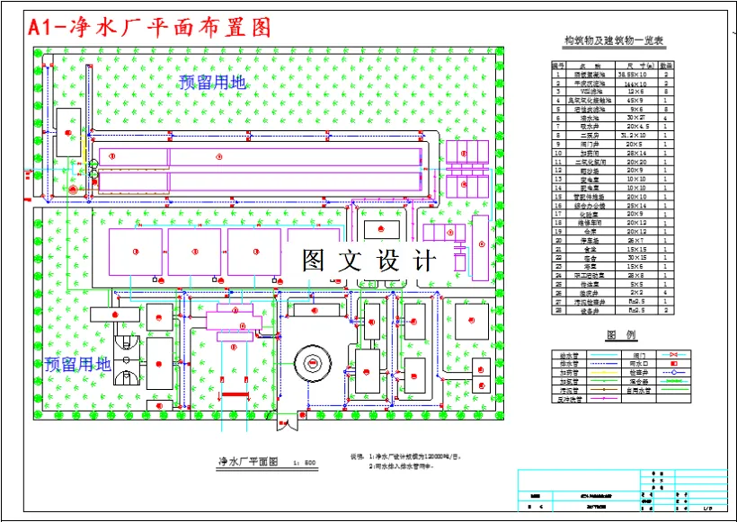 净水厂平面布置图