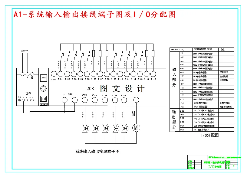 M4411-基于ROCKWELL系统材料分拣系统控制设计