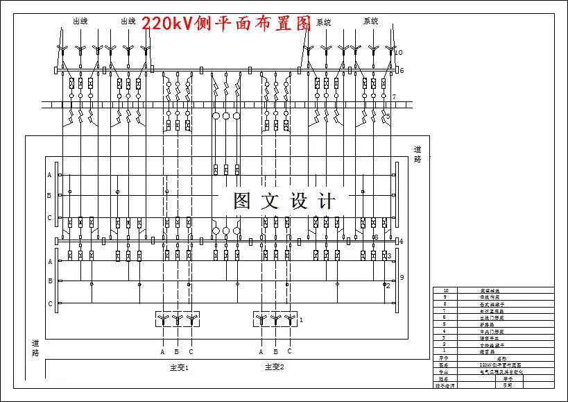 220kV侧平面布置图