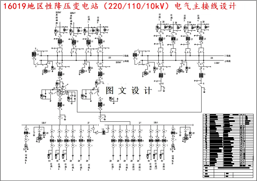 M4440-16019地区性降压变电站电气部分设计