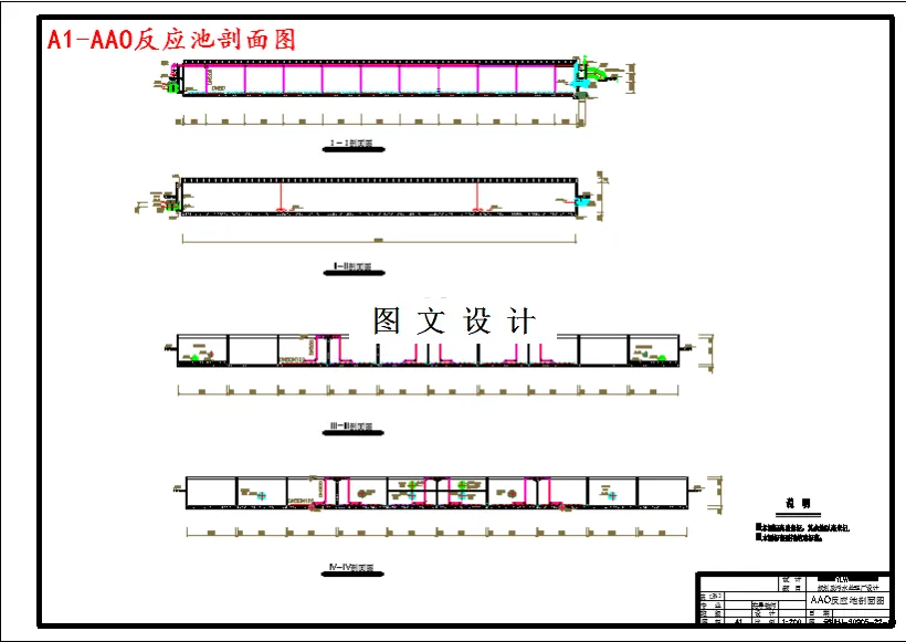 AAO反应池剖面图