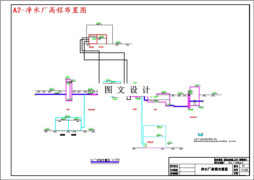 净水厂高程布置图