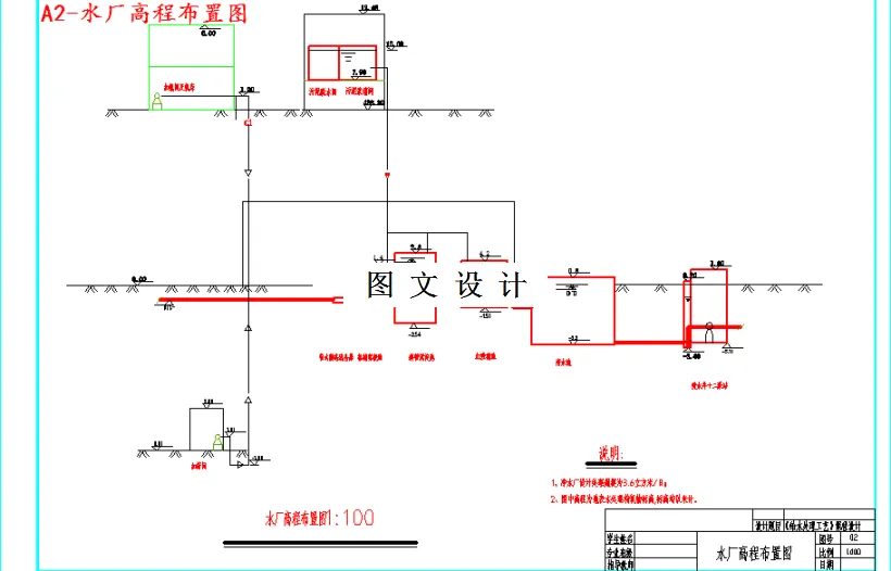 水厂高程布置图
