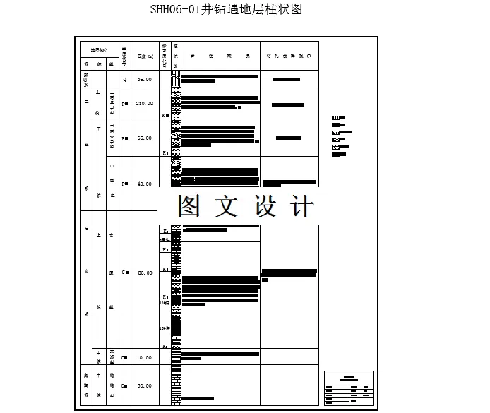 井钻遇地层柱状图