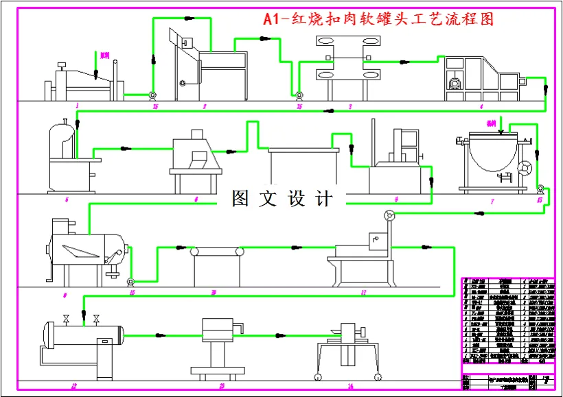 红烧扣肉软罐头工艺流程图