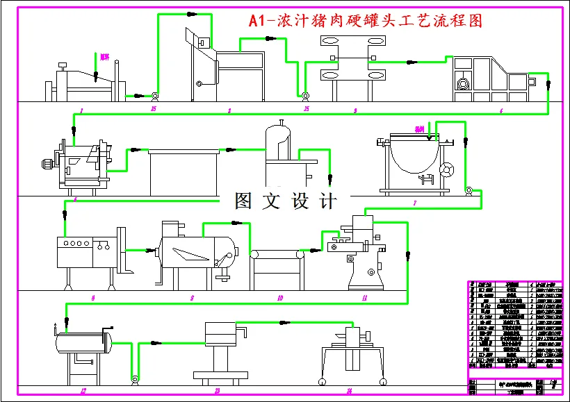 浓汁猪肉硬罐头工艺流程图